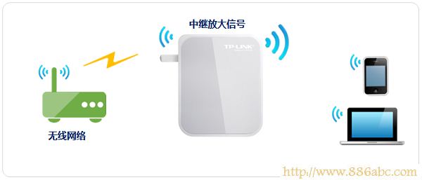 TP-Link路由器设置,192.168.1.1路由器,tp-link设置,tp-link tl-r402m,如何破解无线路由器密码,网关怎么设置