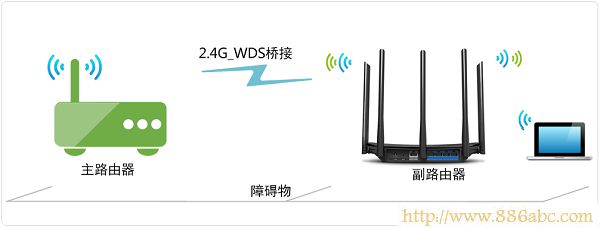 TP-Link路由器设置,192.168.0.1路由器设置,怎么改路由器密码,wan口未连接是什么意思,台式机改笔记本,路由器什么牌子好