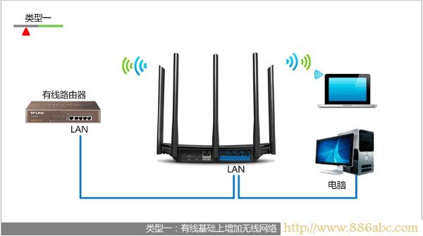 TP-Link路由器设置,192.168.0.1登陆页面,华为路由器设置,网通光纤路由器设置,192.168.1.1登陆,把路由器当交换机用