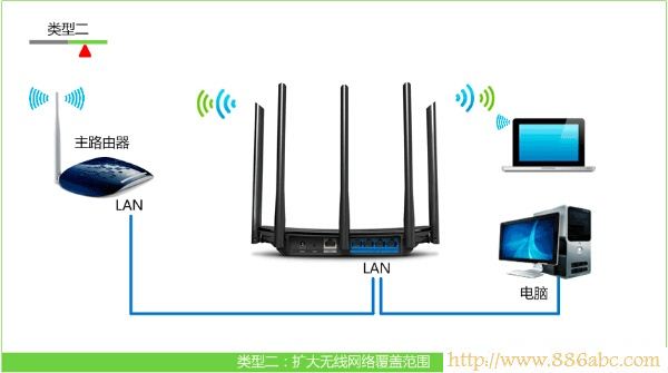 TP-Link路由器设置,192.168.0.1登陆页面,华为路由器设置,网通光纤路由器设置,192.168.1.1登陆,把路由器当交换机用