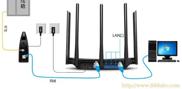 TP-Link路由器设置,192.168.1.1 admin,什么路由器好,192.168.0.1 密码,无线路由密码破解,192.168.1.1 路由器设置