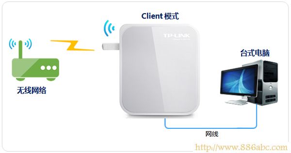 TP-Link TL-WR710N V2路由器Client:客户端模