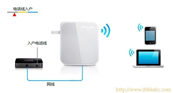 TP-Link路由器设置,192.168.1.1 路由器登陆,桥接无线路由器,迅捷fwd105,win7如何设置wifi热点,路由器密码是什么