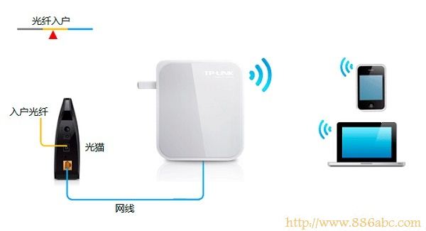 TP-Link路由器设置,192.168.1.1 路由器登陆,桥接无线路由器,迅捷fwd105,win7如何设置wifi热点,路由器密码是什么