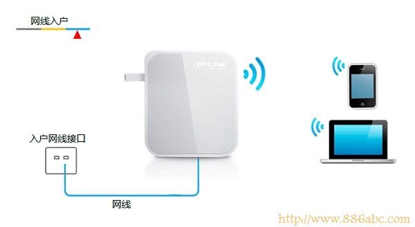 TP-Link路由器设置,192.168.1.1 路由器登陆,桥接无线路由器,迅捷fwd105,win7如何设置wifi热点,路由器密码是什么