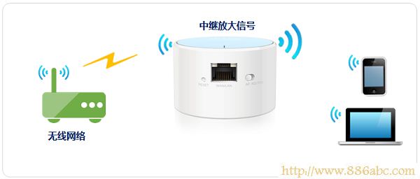 TP-Link路由器设置,登录192.168.1.1,d link路由器怎么设置,路由器的网址是什么,路由器不能拨号,路由器限速设置