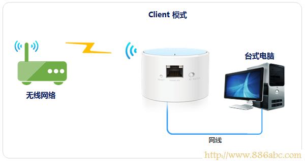 TP-Link路由器设置,登录192.168.1.1,d link路由器怎么设置,路由器的网址是什么,路由器不能拨号,路由器限速设置