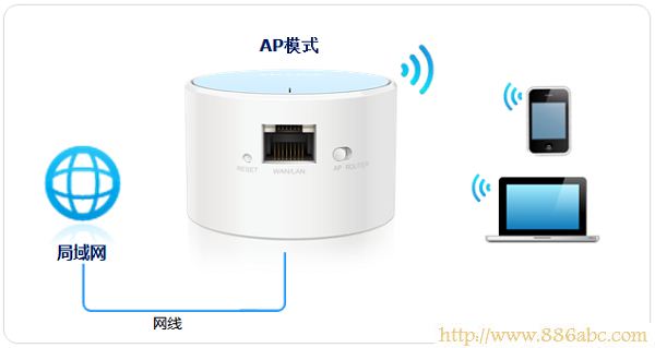 TP-Link路由器设置,192.168.0.1登陆页面,怎么设置无线路由器密码,猫就是路由器,什么叫网卡,路由器是什么