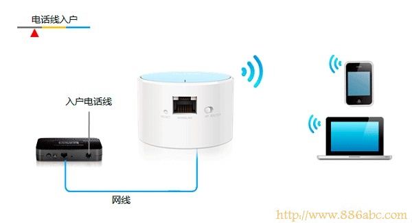 TP-Link路由器设置,192.168.1.1路由器,设置路由器的步骤,台式电脑怎么连接无线路由器,手机地址,tp-link无线路由器