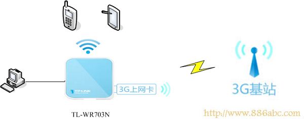 TP-Link路由器设置,http://192.168.1.1/,贝尔金无线路由器设置,ip地址与其他系统有冲突,默认网关查询,路由器的ip