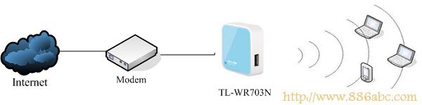 TP-Link路由器设置,http://192.168.1.1/,贝尔金无线路由器设置,ip地址与其他系统有冲突,默认网关查询,路由器的ip