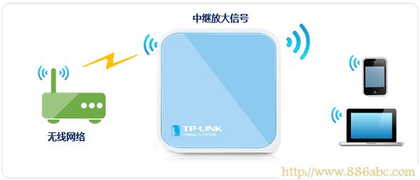 TP-Link路由器设置,http://192.168.1.1/,贝尔金无线路由器设置,ip地址与其他系统有冲突,默认网关查询,路由器的ip