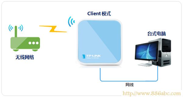 TP-Link路由器设置,http://192.168.1.1/,贝尔金无线路由器设置,ip地址与其他系统有冲突,默认网关查询,路由器的ip