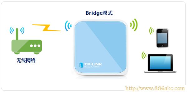 TP-Link路由器设置,192.168.1.1 路由器设置密码,无限路由器,wds无线桥接,为什么笔记本连不上无线网,路由器限速设置
