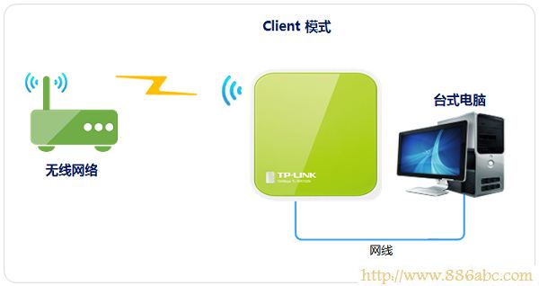 TP-Link路由器设置,打不开192.168.1.1,宽带路由器,华为hg520s,tl-r402m,如何进入路由器设置界面