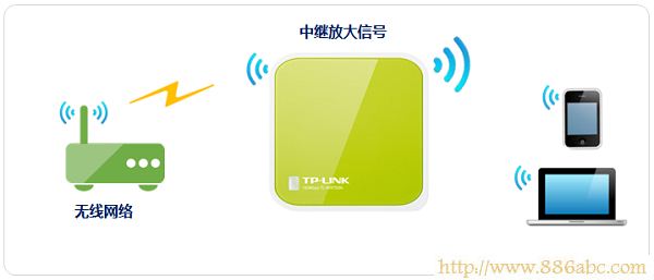 TP-Link路由器设置,192.168.1.1 设置,路由器限速设置,tp-link无线路由器怎么设置密码,ip com路由器,无线路由设置