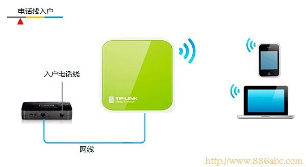 TP-Link路由器设置,192.168.1.1登录页面,h3c路由器,192.168.0.1路由器设置,手机数据线不能充电,手机怎么连接无线路由器