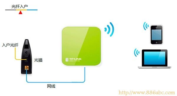 TP-Link路由器设置,192.168.1.1登录页面,h3c路由器,192.168.0.1路由器设置,手机数据线不能充电,手机怎么连接无线路由器