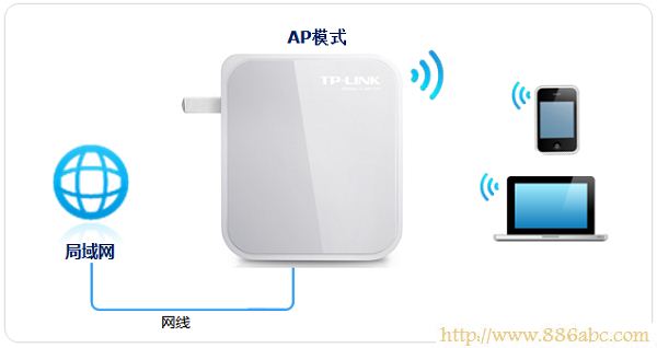 TP-Link路由器设置,登录192.168.1.1,无线路由器辐射,联通光纤猫,路由器连接路由器设置,192.168.1.1 路由器