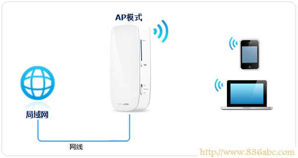 TP-Link路由器设置,http://192.168.1.1,如何设置无线路由器的密码,电信在线测试网速,d-link路由器怎么设置,tp link路由器设置图解