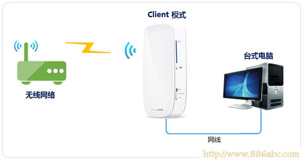 TP-Link路由器设置,http://192.168.1.1,如何设置无线路由器的密码,电信在线测试网速,d-link路由器怎么设置,tp link路由器设置图解