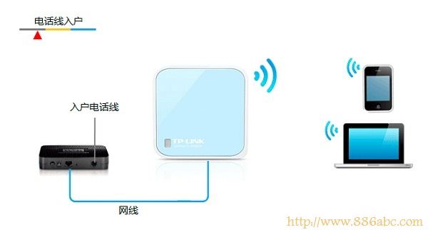 TP-Link路由器设置,ping?192.168.0.1,路由器设置方法,tp-link无线路由器密码,局域网arp攻击,如何使用无线路由器