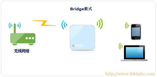 TP-Link路由器设置,ping?192.168.0.1,路由器设置方法,tp-link无线路由器密码,局域网arp攻击,如何使用无线路由器