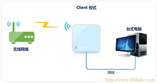 TP-Link路由器设置,ping?192.168.0.1,路由器设置方法,tp-link无线路由器密码,局域网arp攻击,如何使用无线路由器