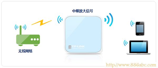 TP-Link路由器设置,192.168.1.1登陆页面,路由器用户名是什么,怎么设置路由器密码,qq能上 网页打不开,忘记wifi密码怎么办