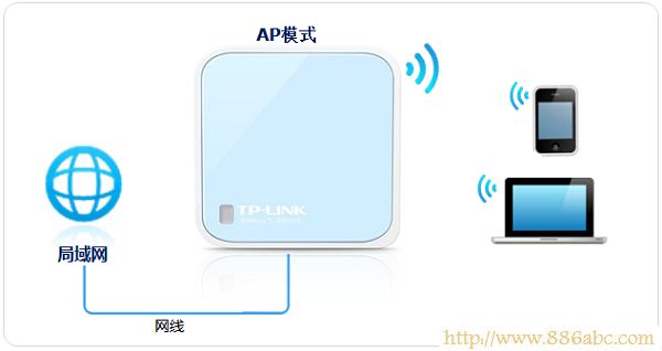 TP-Link路由器设置,192.168.1.1密码,路由器默认密码,路由器是什么意思,568a线序,192.168.1.1 路由器设置密码