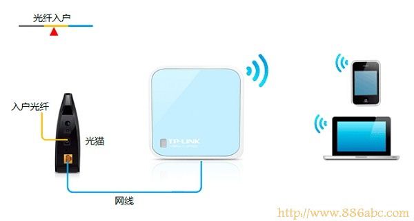 TP-Link路由器设置,192.168.1.1设置,tp-link网卡驱动,ping 192.168.1.1,电脑变成无线路由器,本机ip查询