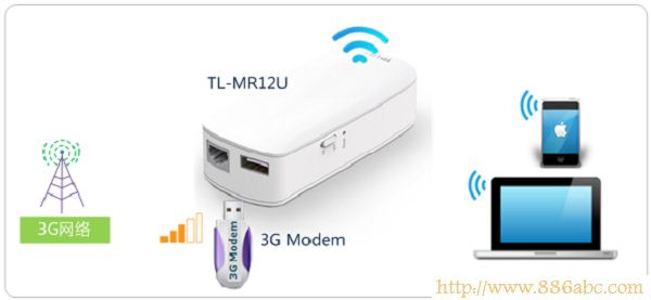 TP-Link路由器设置,192.168.1.1登陆,无线路由器桥接,本机ip查询,能上qq打不开网页,迅捷无线路由器设置