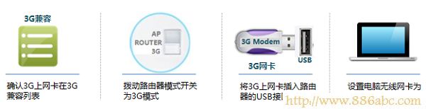 TP-Link路由器设置,192.168.1.1登陆,无线路由器桥接,本机ip查询,能上qq打不开网页,迅捷无线路由器设置