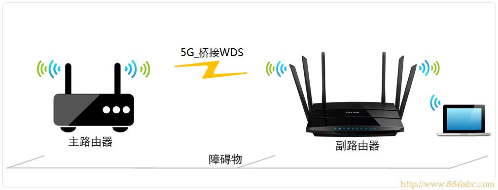 TP-Link路由器设置,路由器192.168.1.1,如何设置路由器上网,usb无线网卡设置,tp-link路由器设置图解,fast路由器官网