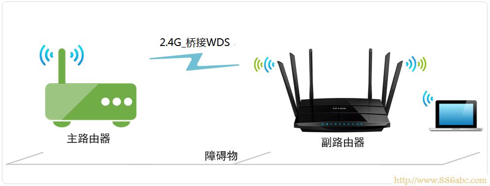 TP-Link路由器设置,192.168.1.1 用户名,笔记本怎么连接无线路由器,华为无线路由设置,路由器怎么限制网速,wifi怎么设置