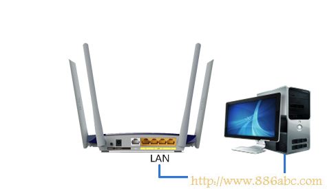 TP-Link路由器设置,http?192.168.0.1,路由器怎么设置wifi,dlink怎么设置,ip地址设置,d-link无线路由器设置
