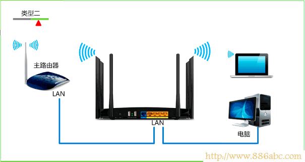 TP-Link路由器设置,http?192.168.0.1,路由器怎么设置wifi,dlink怎么设置,ip地址设置,d-link无线路由器设置