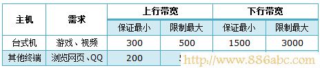 TP-Link路由器设置,192.168.1.1进不去,两个路由器怎么连接,路由器限速,pin码破解工具,局域网连接