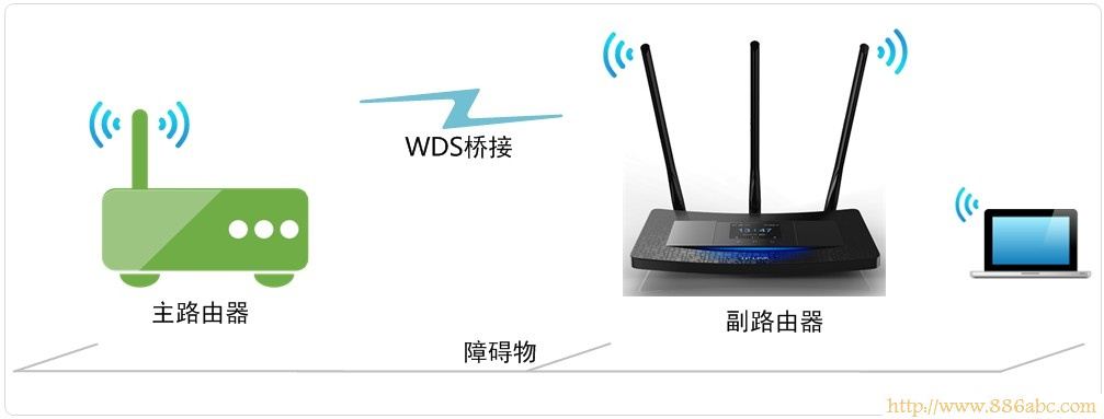 TP-Link路由器设置,http 192.168.1.1 登陆,路由器和交换机的区别,fast路由器,蹭网无线路由器密码破解软件,ssid是什么