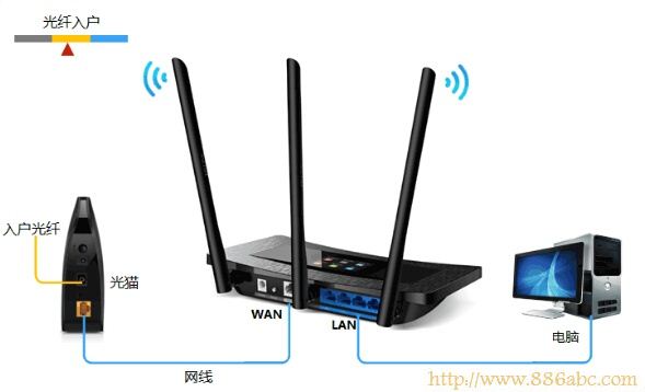 TP-Link路由器设置,http 192.168.1.1 登陆,tp-link tl-r402m,无线网怎么修改密码,勇芳象棋巫师,电脑无法连接无线网络