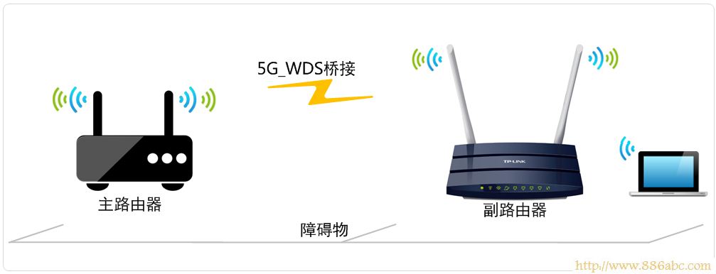 TP-Link路由器设置,192.168.1.1 设置,如何设置无线路由器,在线测试网络速度,webcrack4路由器密码破解,ip地址查询器