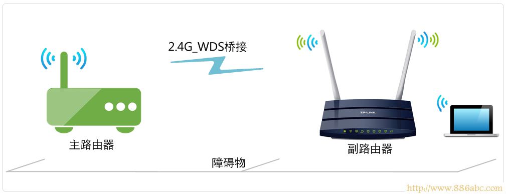 TP-Link路由器设置,192.168.1.1 路由器设置密码,路由器wan口未连接,光纤猫路由器,模块图片,无线路由器密码设置