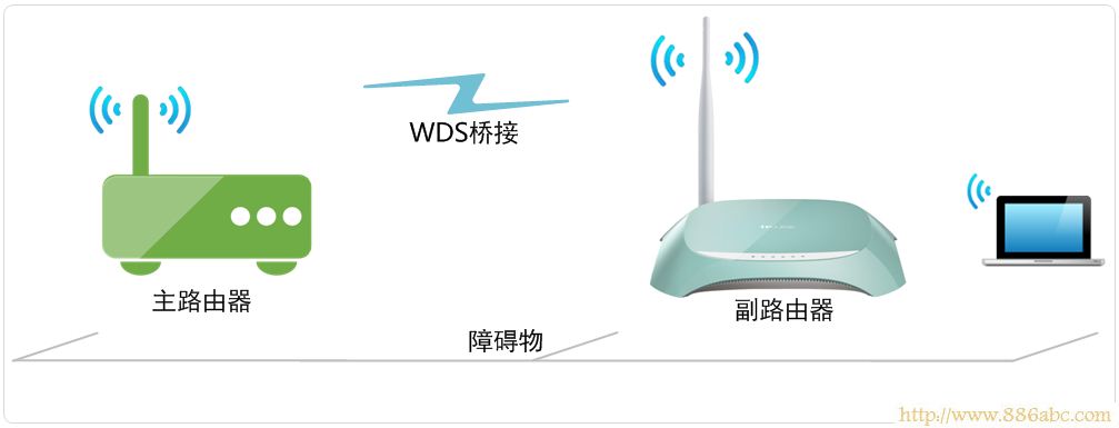 TP-Link路由器设置,192.168.1.1登陆,网件路由器,磊科官网,电脑截图快捷键,电脑设备