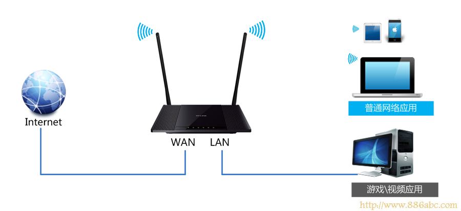 TP-Link路由器设置,登录192.168.1.1,无线路由器怎么设置wifi,为什么路由器连接不上,window7主题下载,tendaw311r无线路由器设置