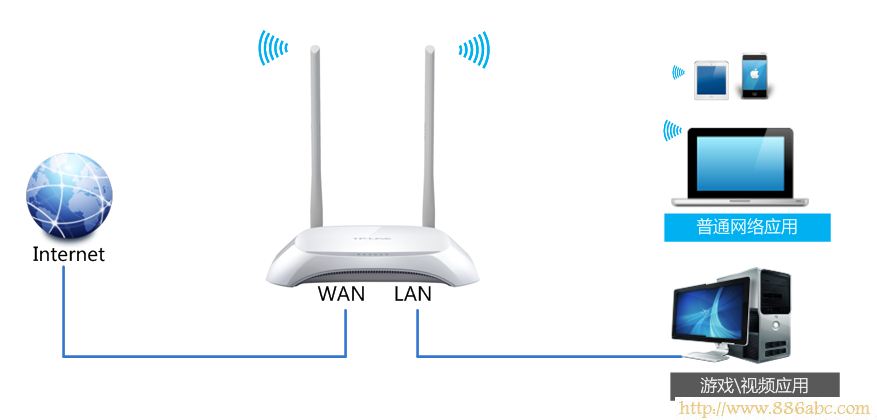 TP-Link路由器设置,192.168.1.1密码,怎么设置无线路由器,www.192.168.1.1,部分网页打不开,modem是什么