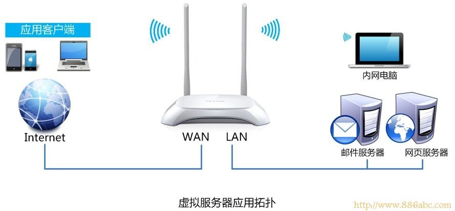 TP-Link路由器设置,192.168.1.1 admin,tp-link无线网卡,校园网无线路由器设置,qq能上 网页打不开,dlink无线路由设置