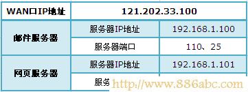 TP-Link路由器设置,192.168.1.1 admin,tp-link无线网卡,校园网无线路由器设置,qq能上 网页打不开,dlink无线路由设置