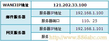 TP-Link路由器设置,192.168.1.1 admin,tp-link无线网卡,校园网无线路由器设置,qq能上 网页打不开,dlink无线路由设置