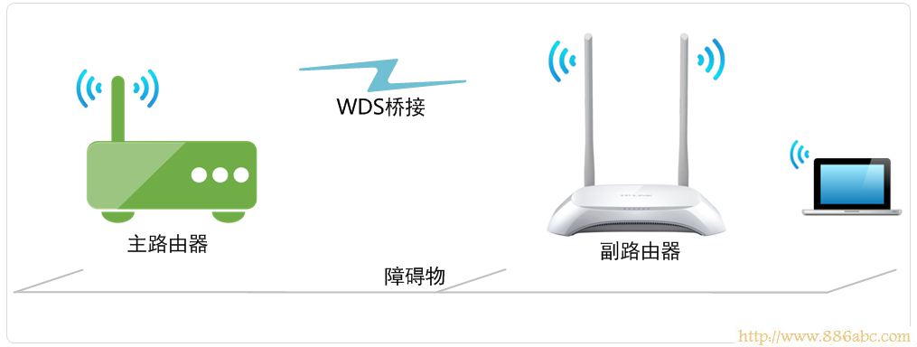 TP-Link路由器设置,192.168.0.1路由器设置密码,无线路由器怎么用,路由器ip设置,什么叫网卡,上行带宽