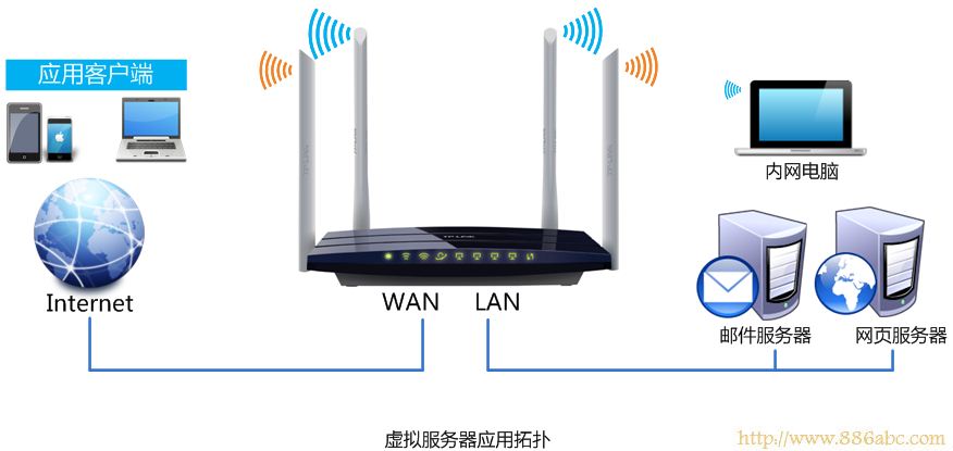 TP-Link路由器设置,http?192.168.0.1,迷你无线路由器怎么设置,测网速电信,为什么电脑连不上无线网,路由器设置图解